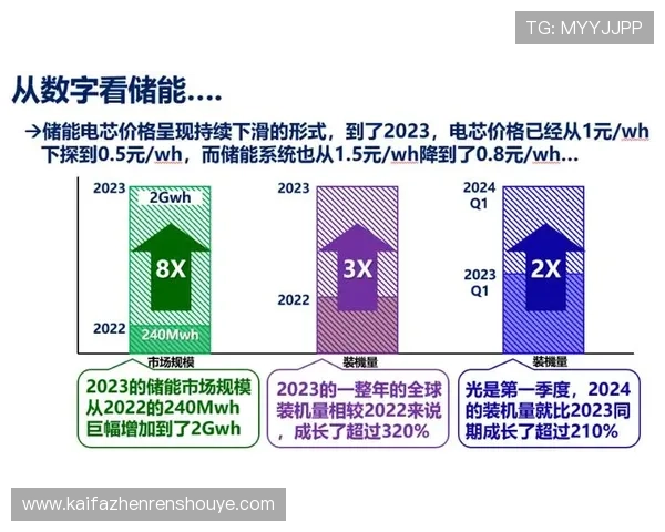 K8亚娱集团在游戏安全与防沉迷方面的实践经验与行业示范作用