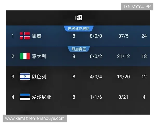 世界杯伊拉克VS挪威比赛前瞻：双方历史战绩、球队状态及胜负概率深度分析