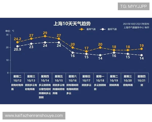 世界杯新西兰比利时比赛当天当地天气情况及对比赛影响分析